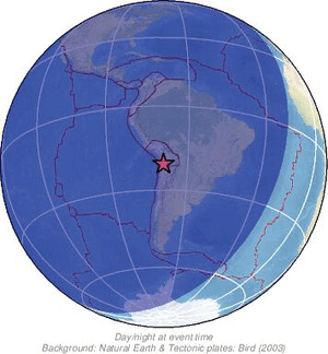 Global view