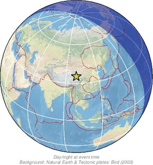 Global view