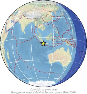 Global view