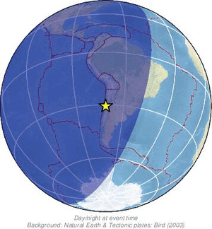Global view