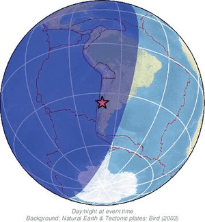Global view