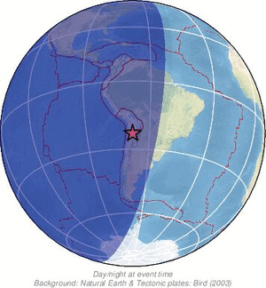 Global view
