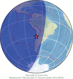 Global view
