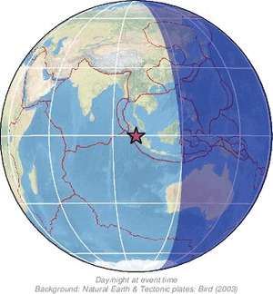 Global view