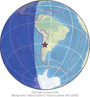 Global view