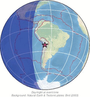 Global view