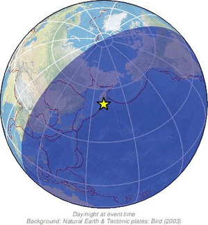 Global view