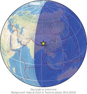 Global view