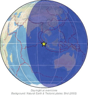 Global view