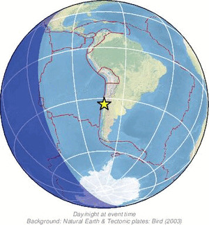 Global view