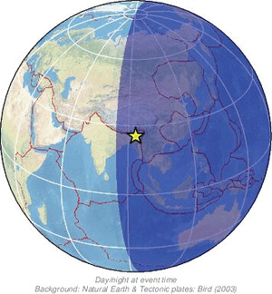 Global view