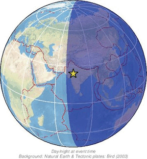Global view