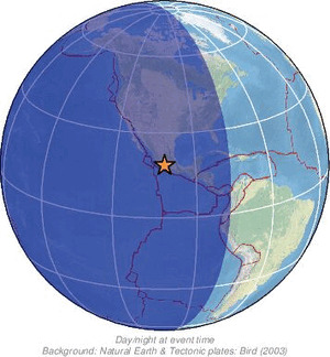 Global view