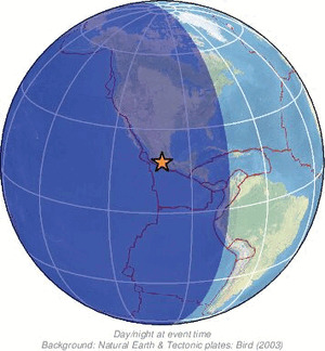 Global view