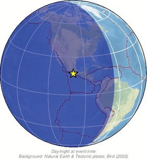 Global view