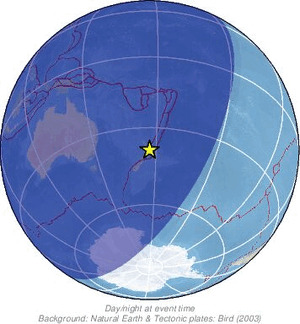 Global view