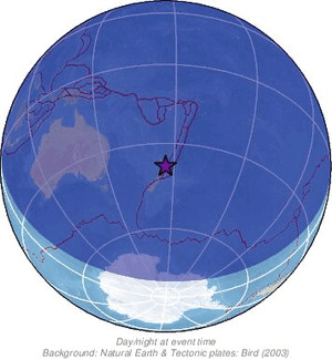 Global view