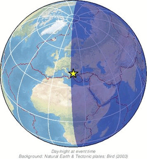 Global view