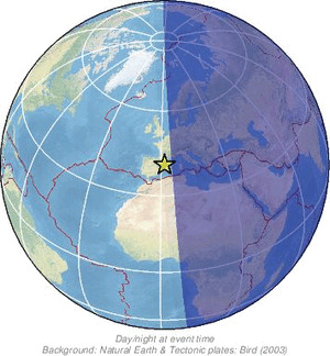 Global view