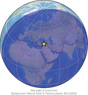 Global view