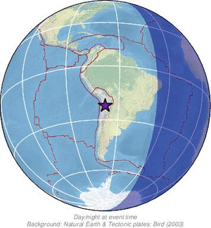 Global view