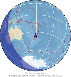 Global view