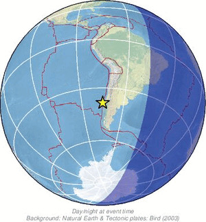 Global view