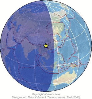 Global view