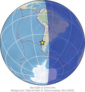 Global view