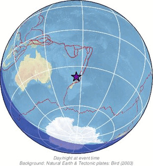 Global view
