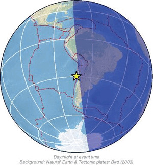 Global view