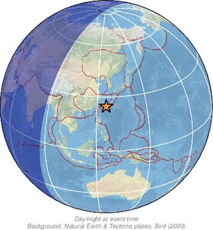 Global view