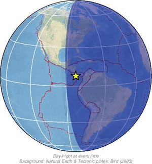 Global view