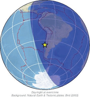 Global view