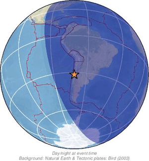 Global view