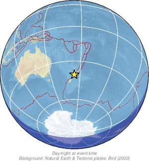 Global view