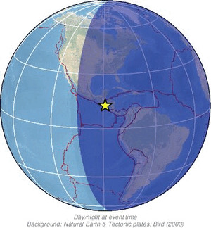 Global view