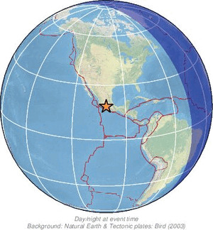 Global view
