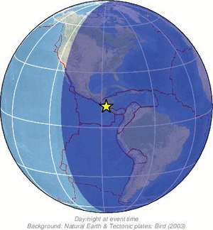 Global view