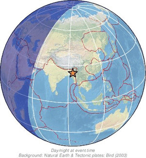 Global view