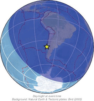 Global view