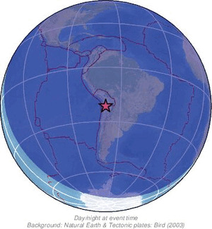 Global view