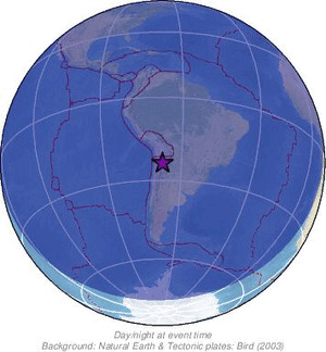 Global view