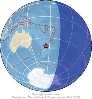 Global view