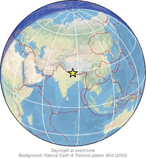 Global view