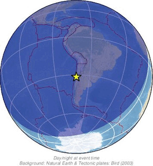 Global view