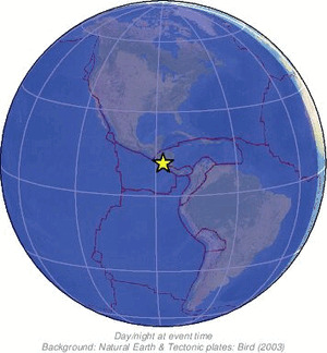 Global view