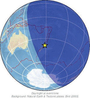 Global view