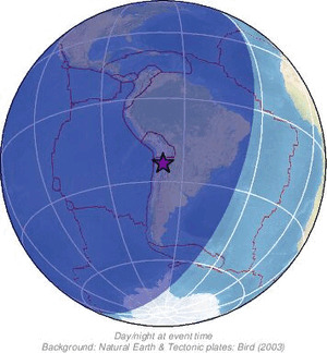 Global view