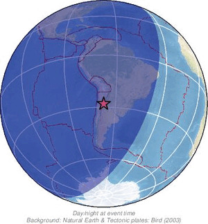 Global view